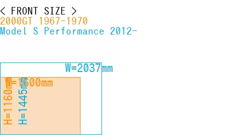 #2000GT 1967-1970 + Model S Performance 2012-